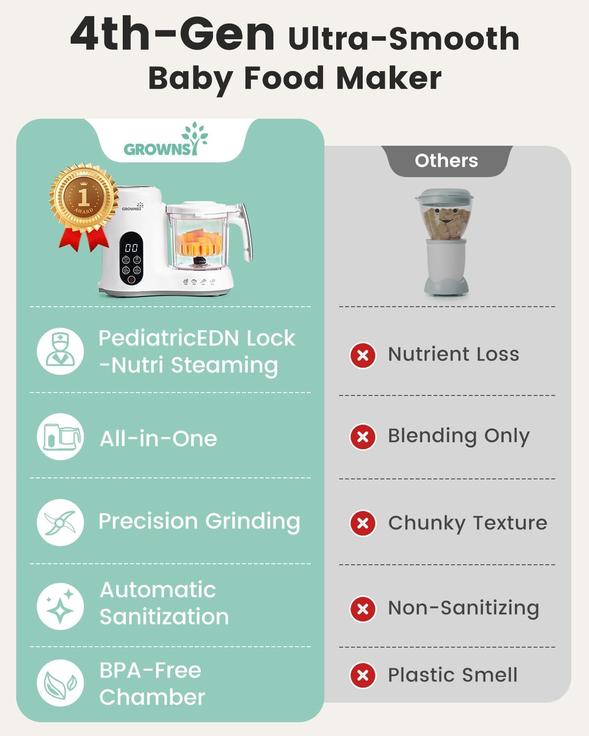 Baby Food Maker Steamer Blende - огляд і ціна Baby Food Maker And Steamer