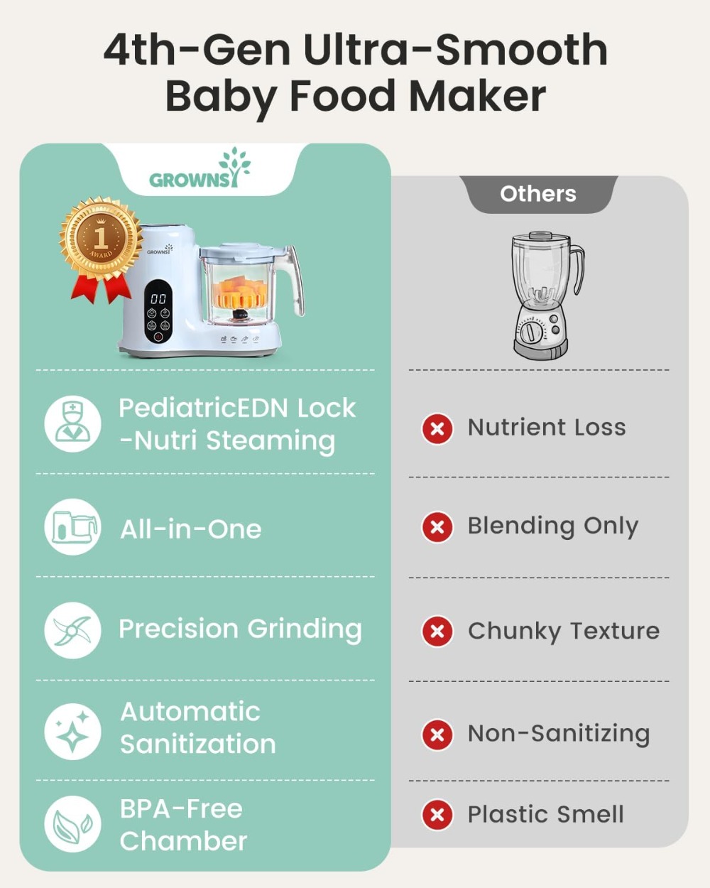 Baby Food Maker with Steam Bas - огляд і ціна Baby Food Maker And Steamer