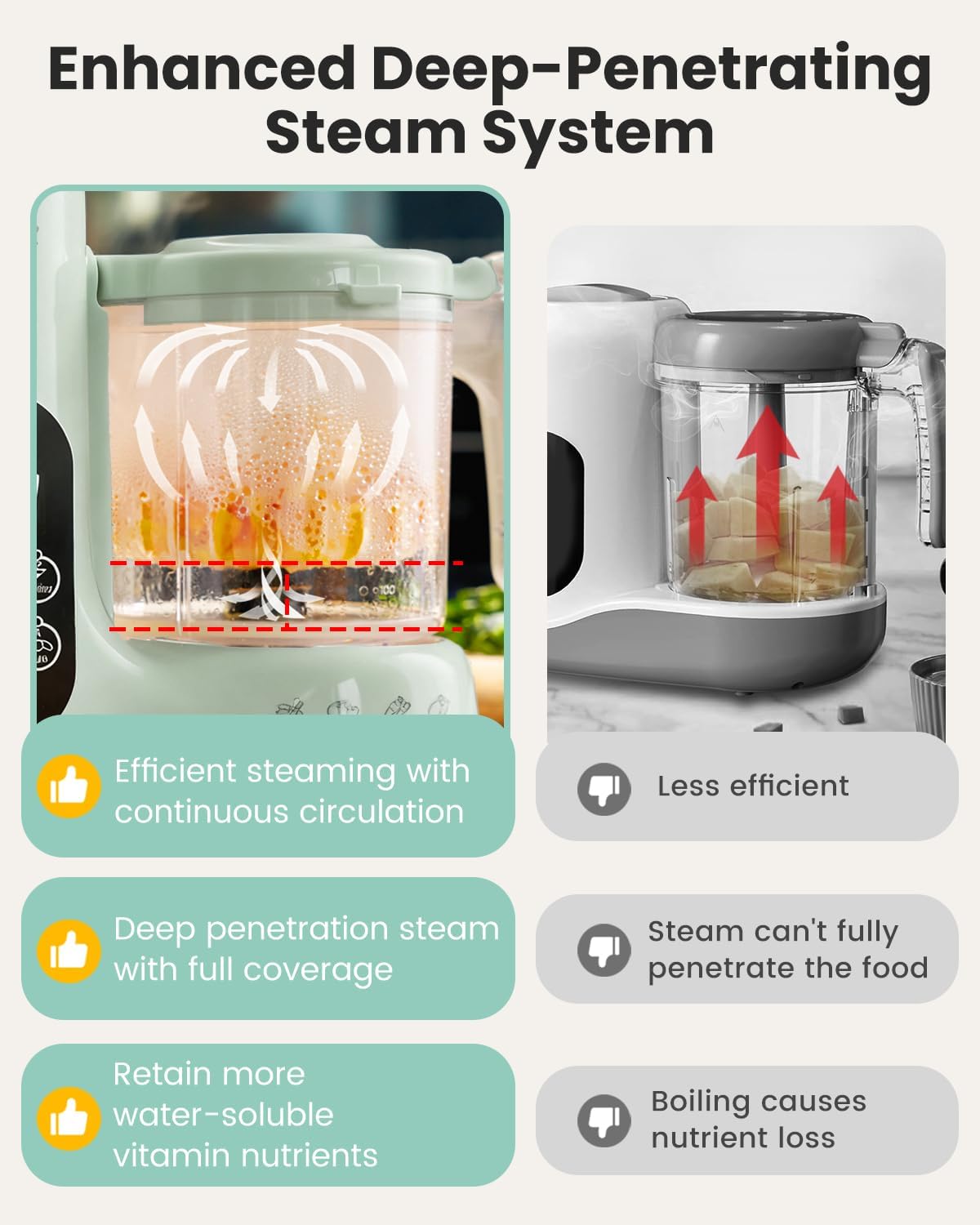 Baby Food Maker Steam Basket F - огляд і ціна Baby Food Maker And Steamer